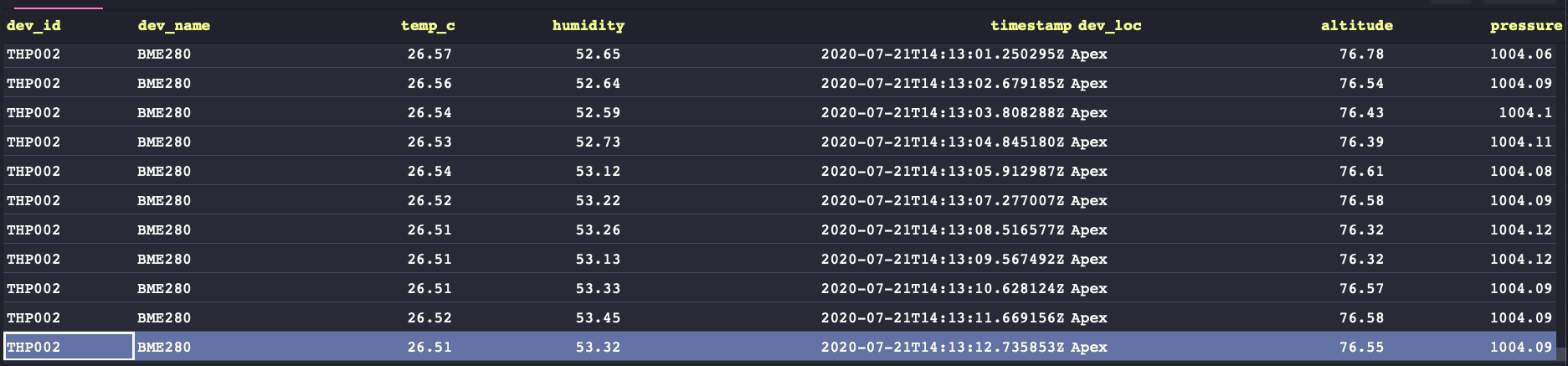Table in QuestDB Web Console