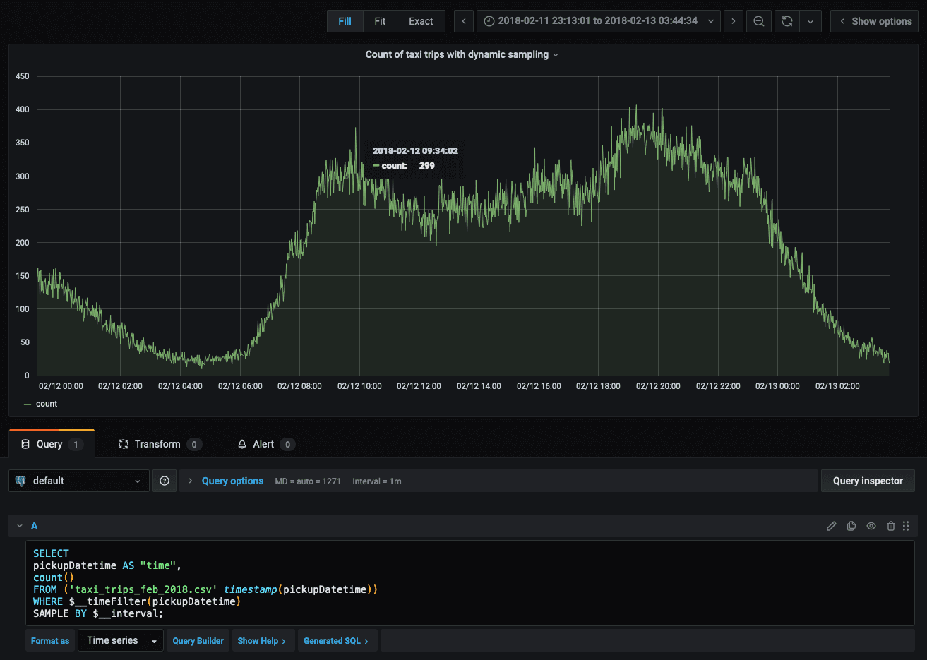 A panel showing the number of trips in a day using dynamic sampling.