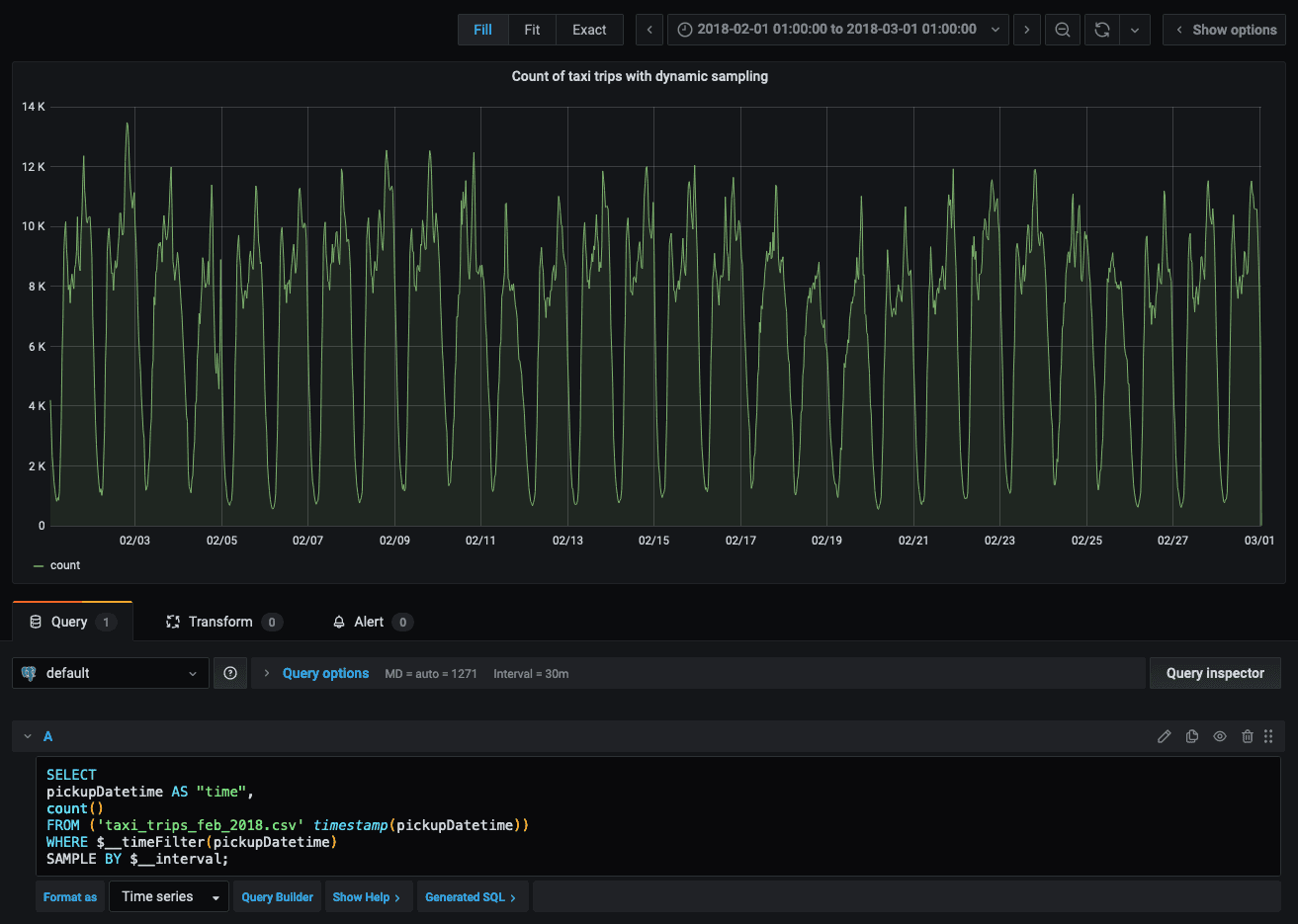 A panel showing the number of trips over a month using dynamic sampling.