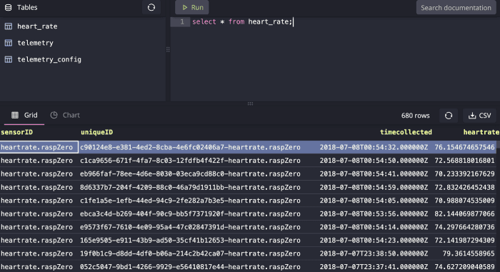 A screenshot of the QuestDB Web Console returning query results on sensor data