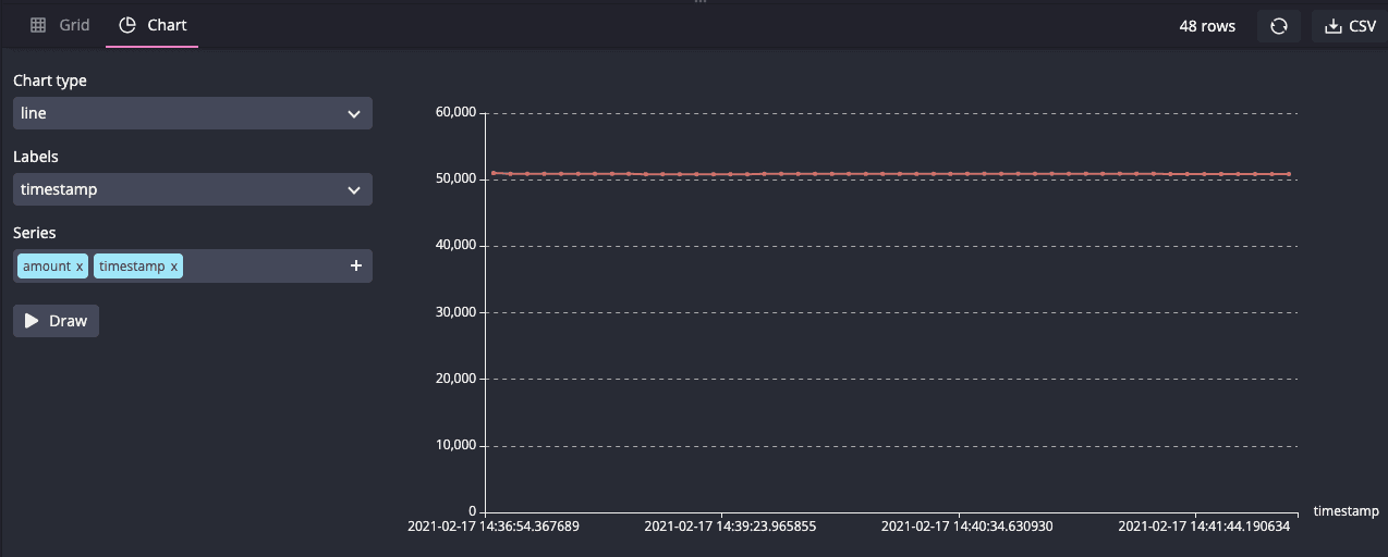 The Web Console in QuestDB showing how to visualize results from a table of Bitcoin records on a graph