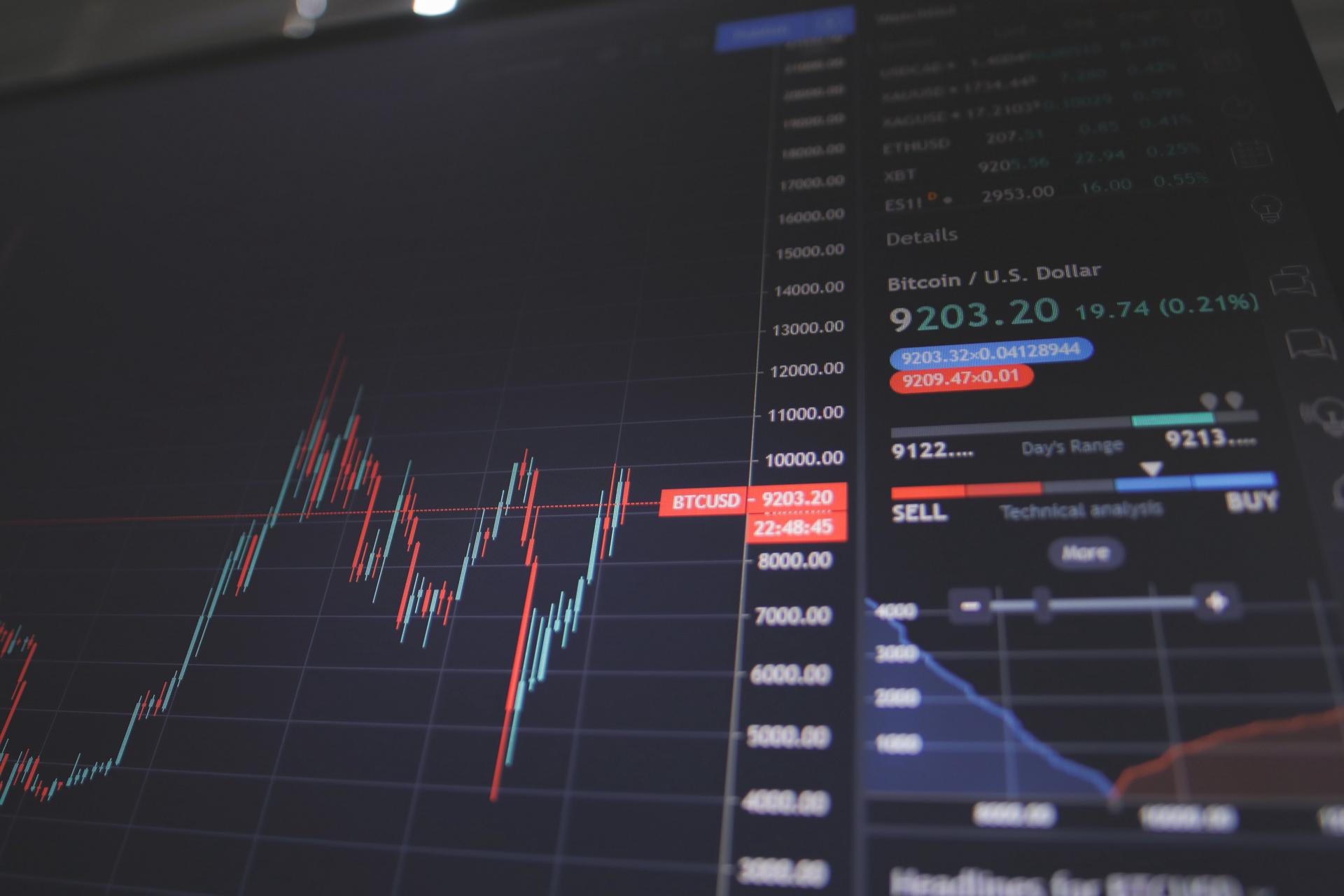 A candlestick chart showing Bitcoin prices in US Dollars