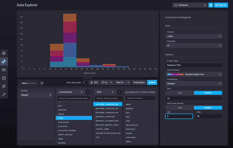 A screenshot showing the InfluxDB data explorer