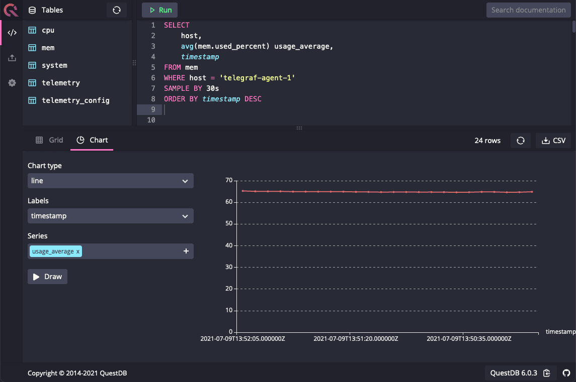 Visualizing the results of a SQL query over system and CPU metrics in QuestDB as a line chart