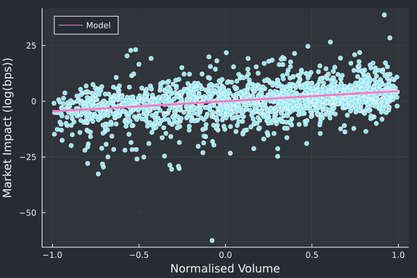 Plotting market impact in QuestDB via Julia