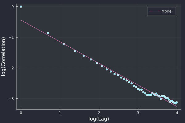 Plotting order sign correlation in QuestDB via Julia