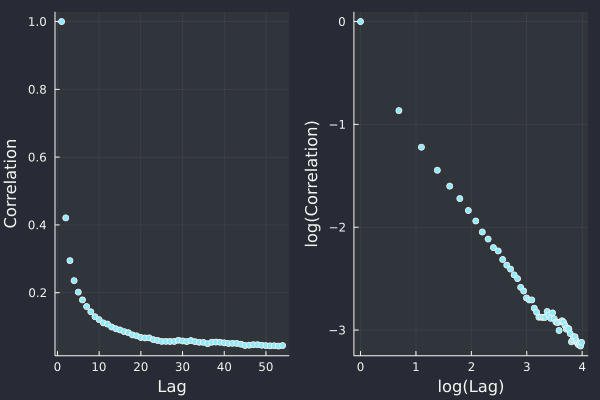 Plotting order sign correlation in QuestDB via Julia