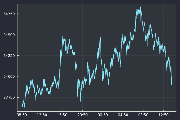 Plotting SQL query results of entire table from QuestDB via Julia