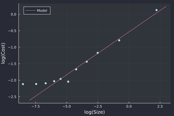 Plotting top of book results in QuestDB via Julia