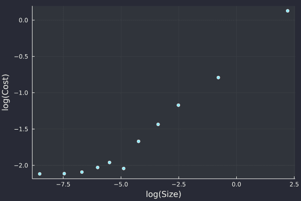 Plotting top of book results in QuestDB via Julia