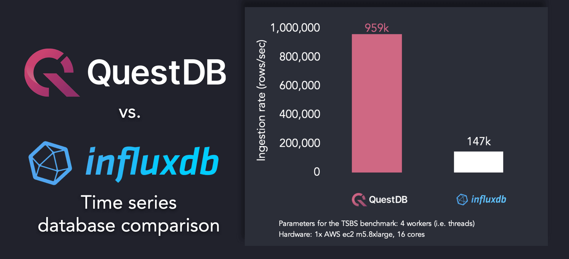 Summary of benchmarking results of InfluxDB compared to QuestDB