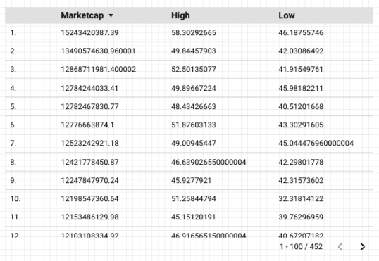 A QuestDB table with multiple columns in Google Data Studio