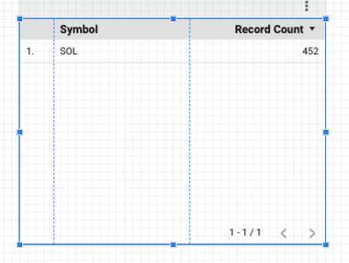 Mapping table schema in Google Data Studio