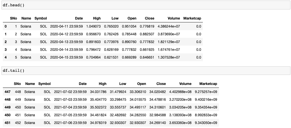 A screenshot showing head and tail functions in Jupyter Notebook