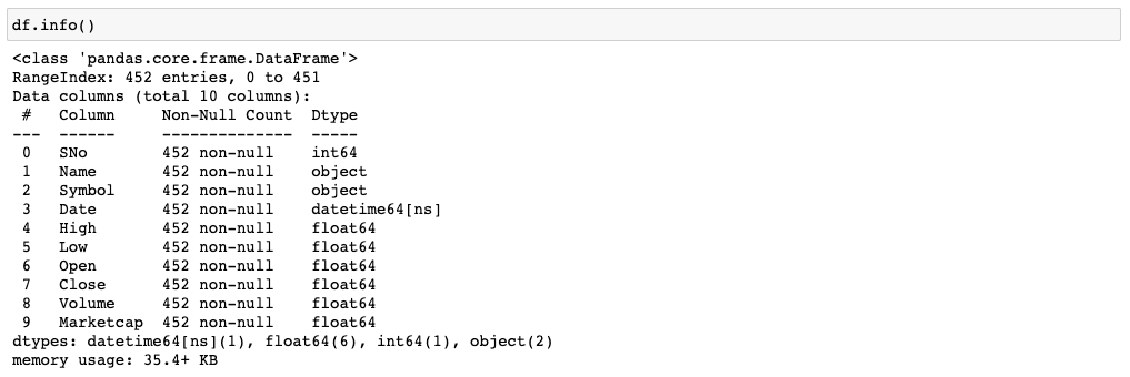 A screenshot showing an info function in Jupyter Notebook
