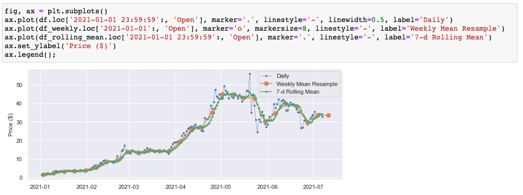 A screenshot showing moving window average plot