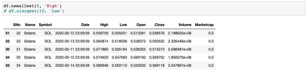 A screenshot showing nlargest function in Jupyter Notebook