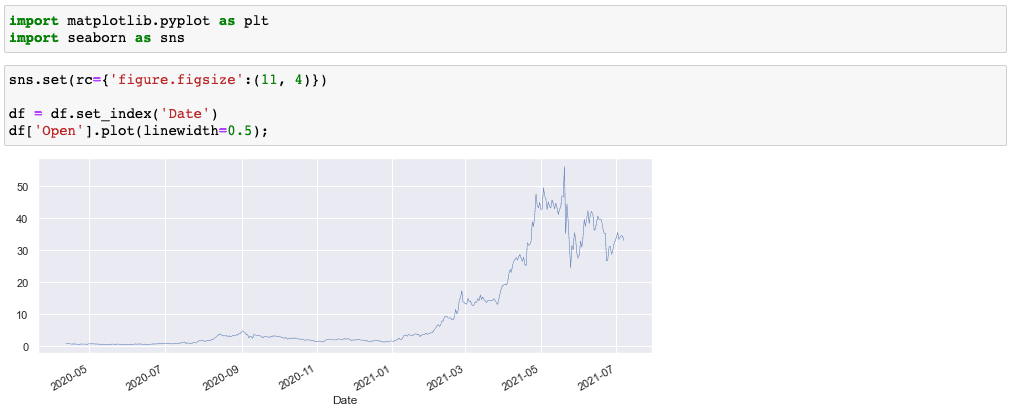 A screenshot showing price over time plot
