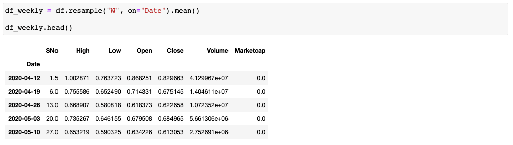 A screenshot showing resample function on date in Jupyter Notebook