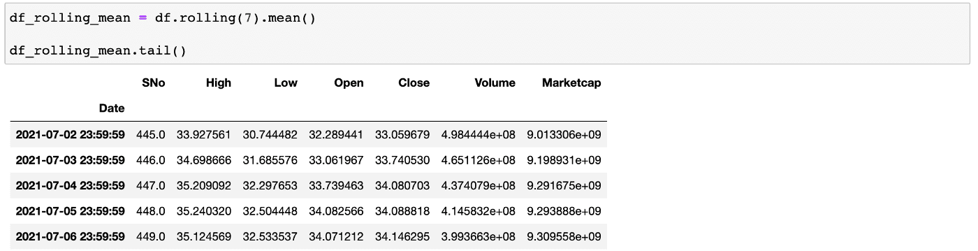 A screenshot showing rolling function in Jupyter Notebook