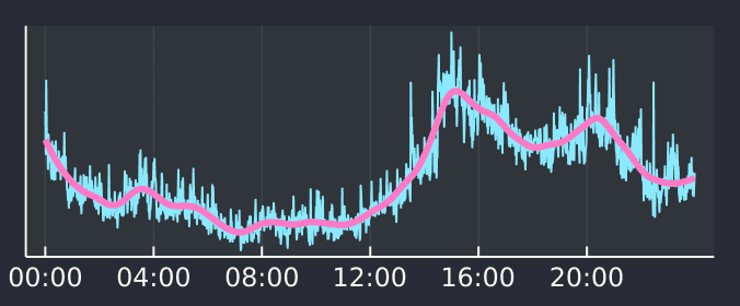 crypto volume profiles with questdb and julia