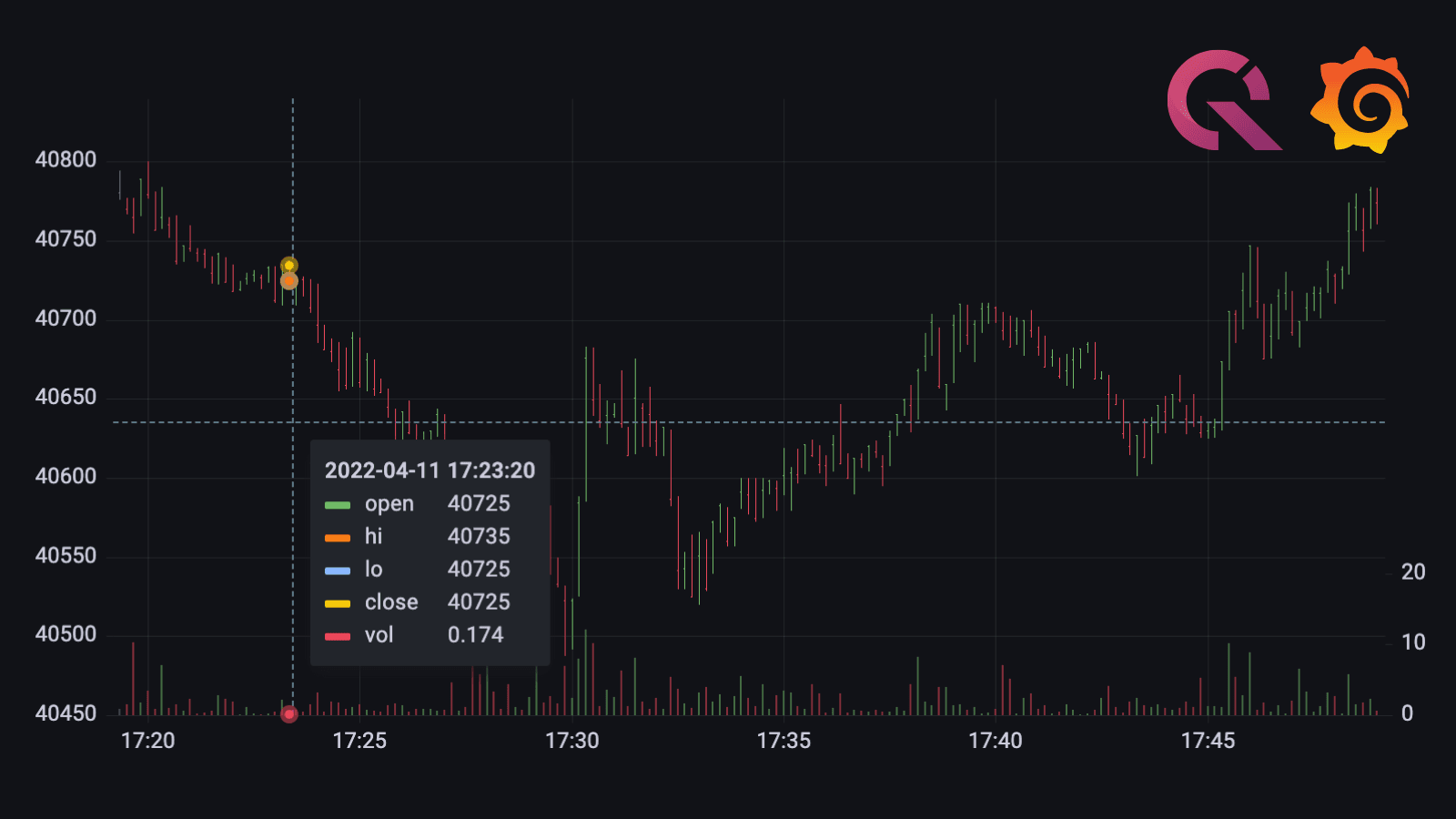 Live crypto data ingested in QuestDB and displayed on Grafana