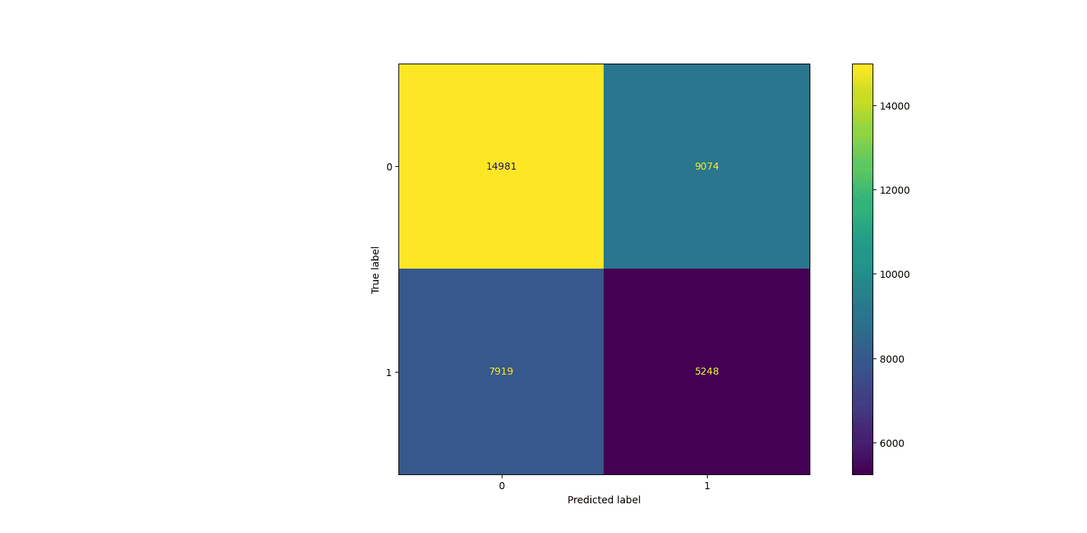 Modified dataframe and anomaly series.