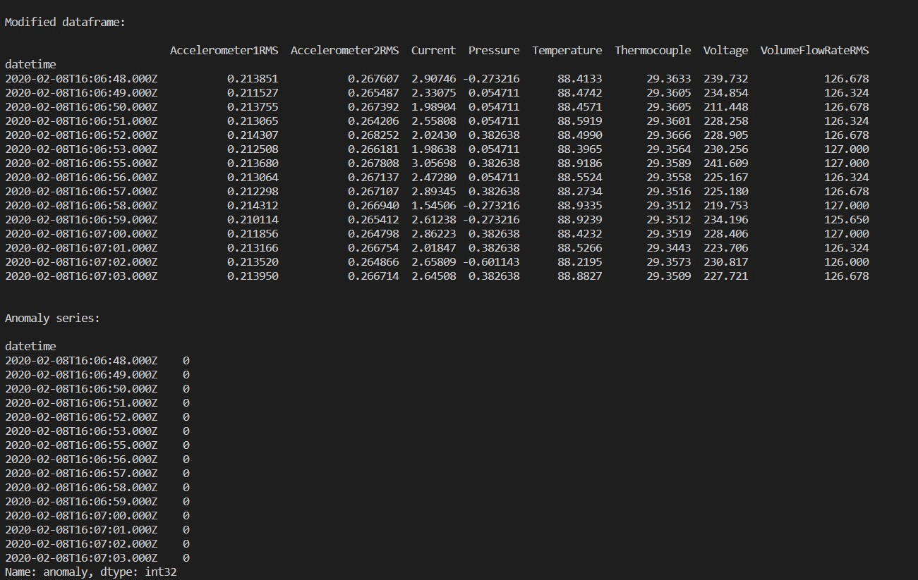 Modified dataframe and anomaly series.
