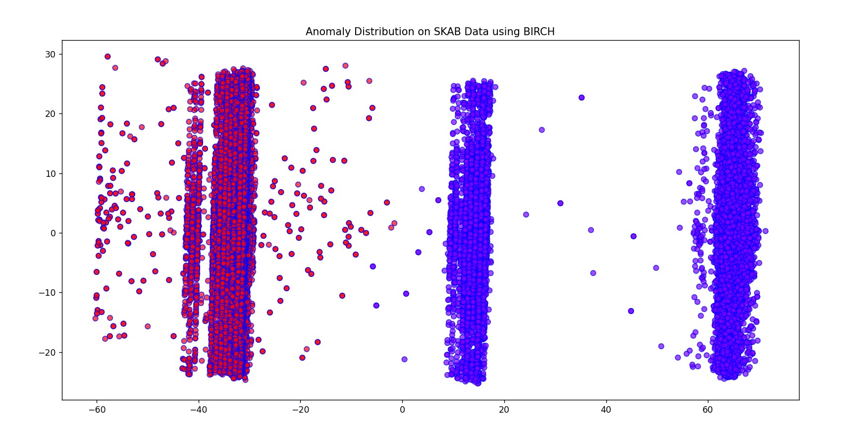 Modified dataframe and anomaly series.